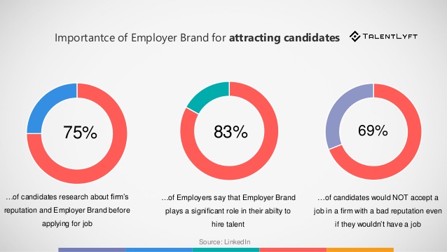 Employer branding and recruitment marketing