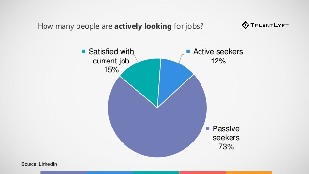 recruiting tool for passive candidates
