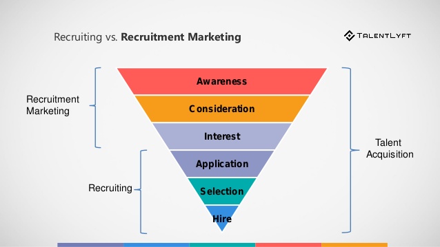 what is recruitment marketing