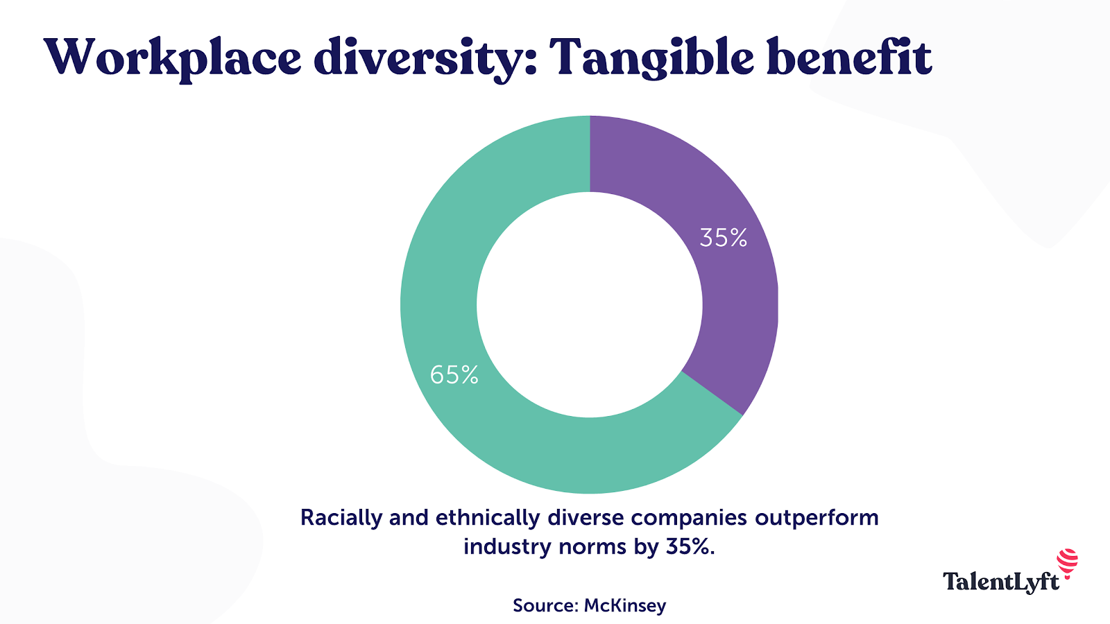 Workplace diversity benefit statistic