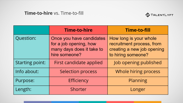 Time-to-hire-vs-time-to-fill