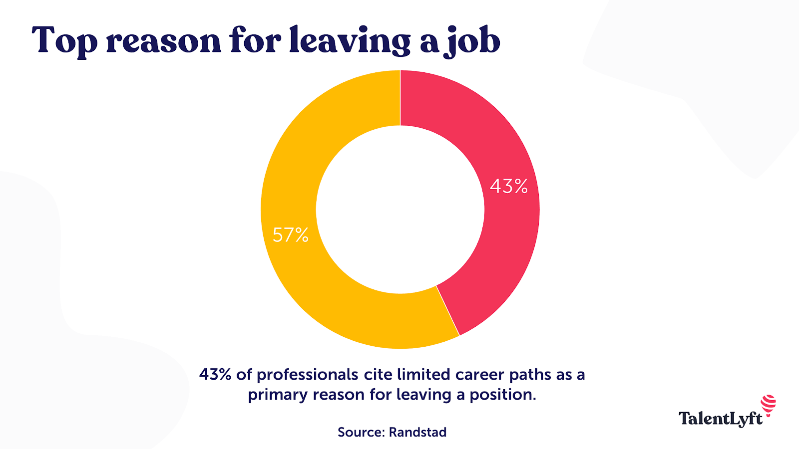 Key reason for leaving a job statistic