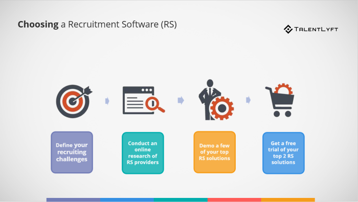 4-steps-to-choose-a-Recruitment-Software