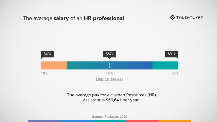 Average-salary-human-resources-professional