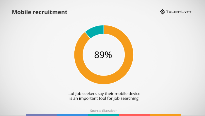 Mobile-recruitment-statistic