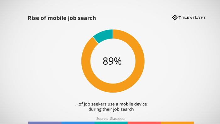 5-Great-Recruiting-Strategies-Rise-of-mobile-job-search