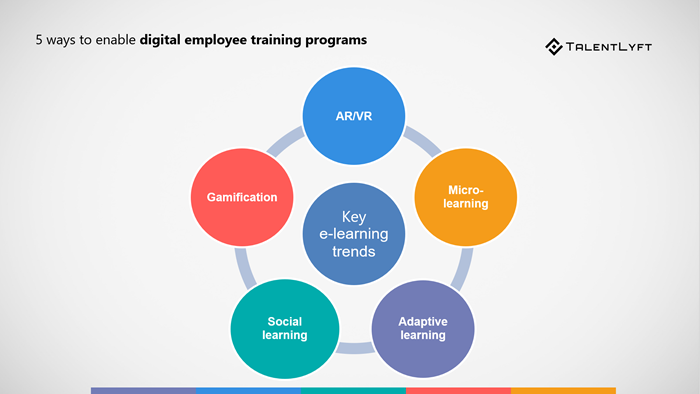 5-ways-to-enable-digital-employee-training