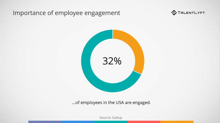 Collaborative-recruiting-benefit-Improve-employee-engagement