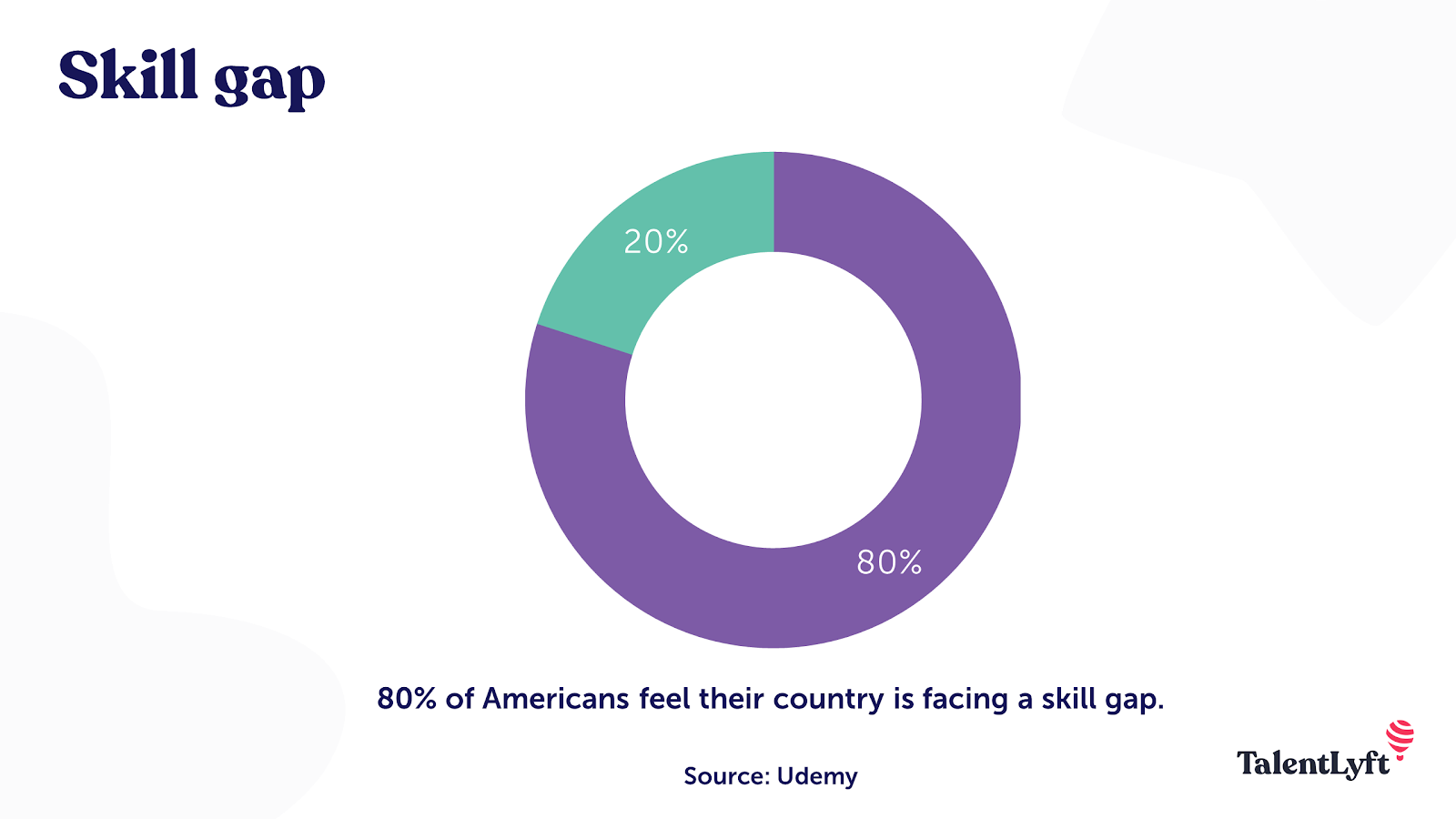Skill gap statistic