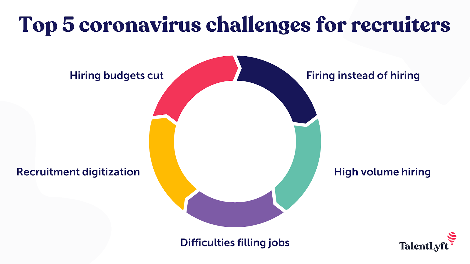 Recruitment challenges in time of coronavirus