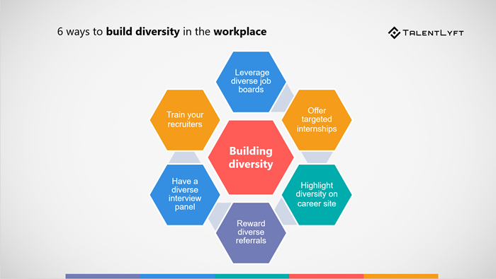 How-to-build-a-diversity-in-the-wrokplace