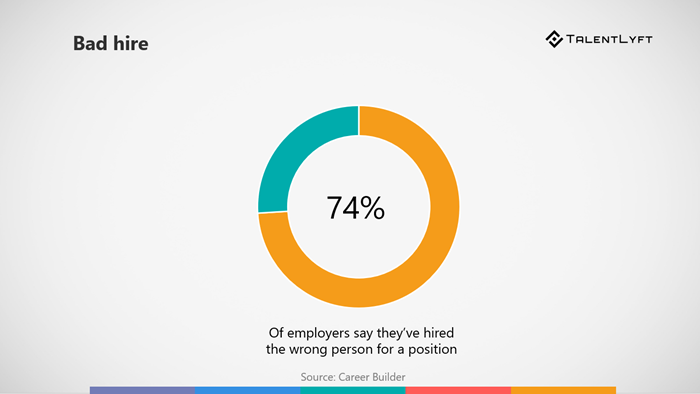 Prevalence-of-bad-hire-reason-to-improve-the-hr-recruiters-relationship
