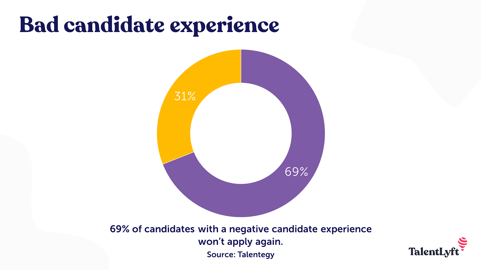 Bad candidate experience