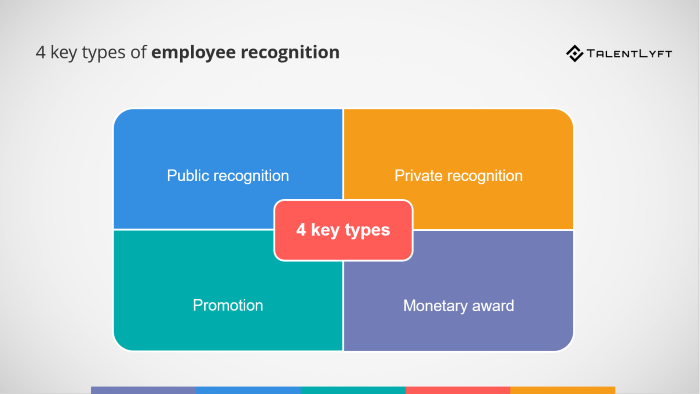 Employee-recognition-ideas-4-types
