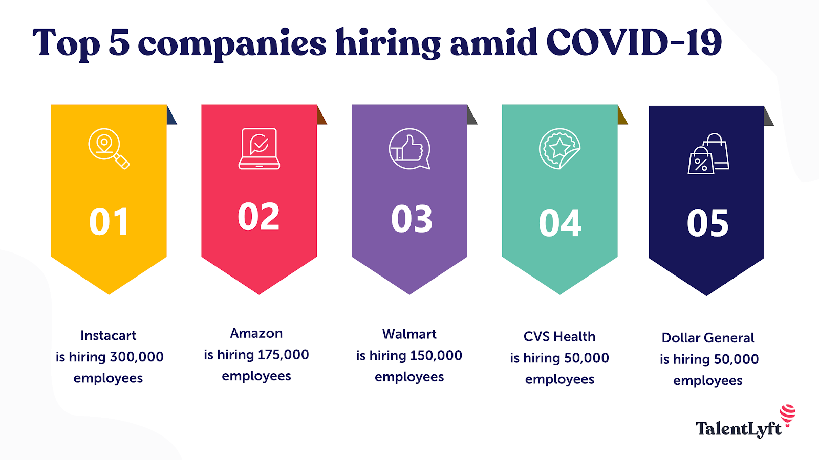 Companies hiring amidst COVID-19