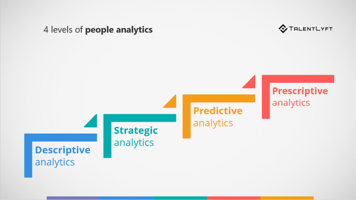 4-levels-of-people-analytics