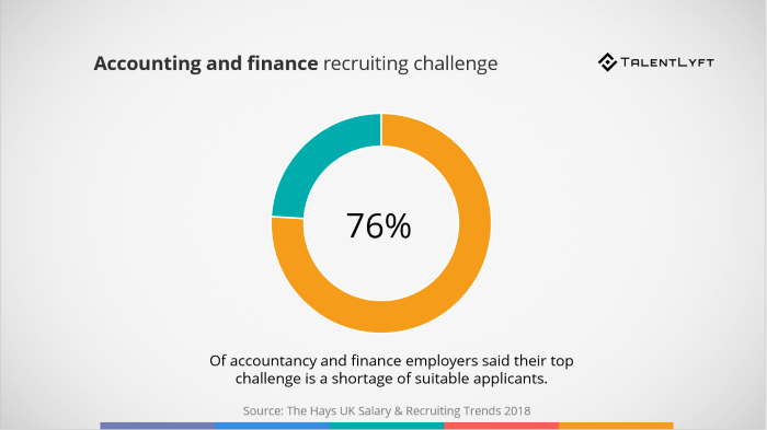 Accounting-and-finance-recruiting-challenge