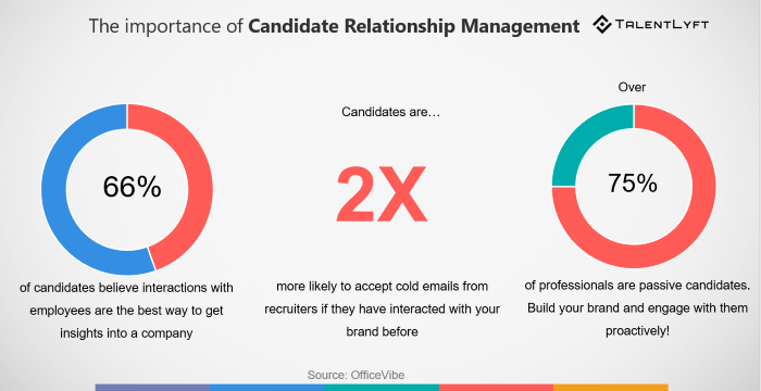 LinkedIn-recruiting-building-relationships