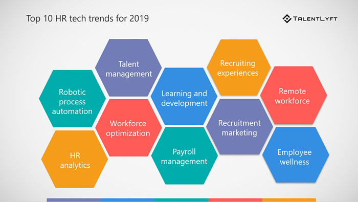 Top-10-HR-tech-trends-2019