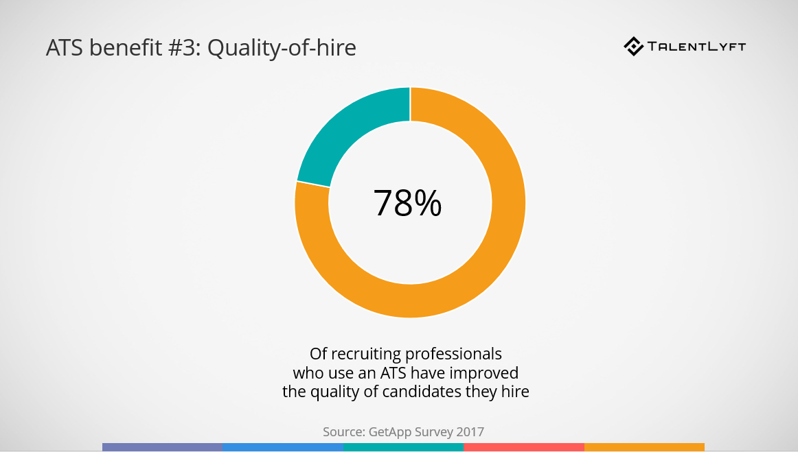 Applicant-tracking-system-benefit-quality-of-hire