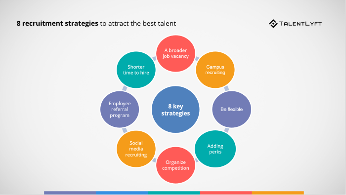 8-recruitment-strategies-to-attract-the-best-talent
