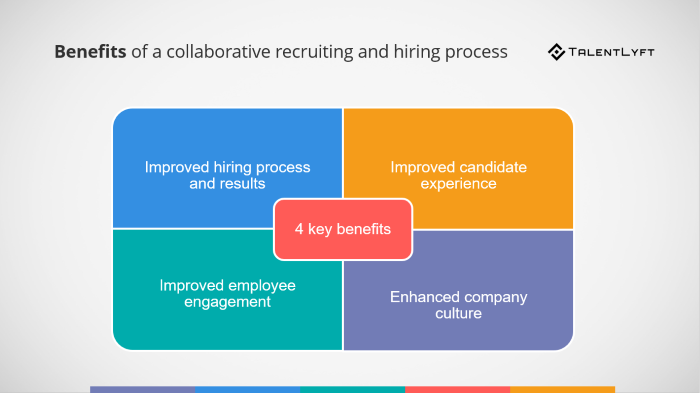 Benefits-of-collaborative-recruiting-and-hiring