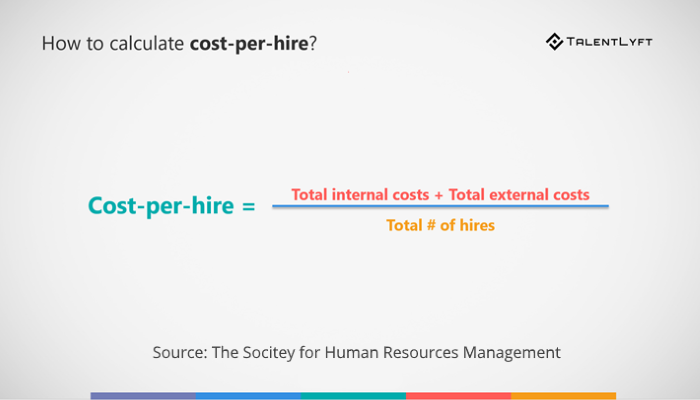 cost per hire equation