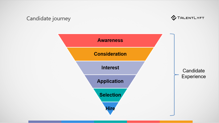 Candidate experience-candidate-journey