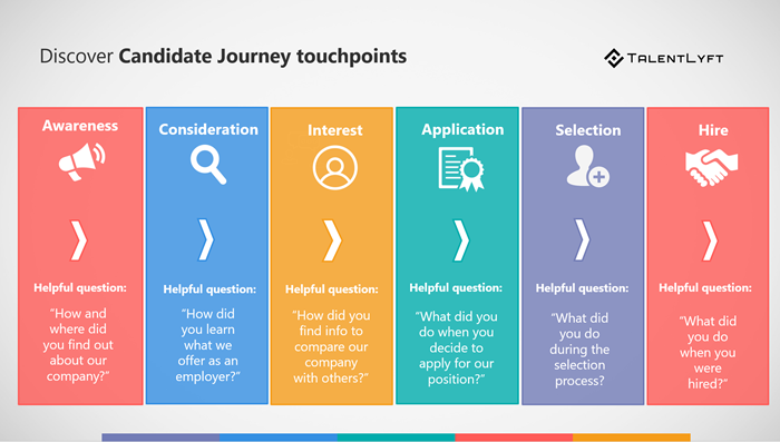 Candidate-journey-touchpoints-cheat-sheet