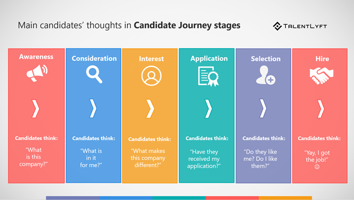 Candidates-thoughts-candidate-journey-stages