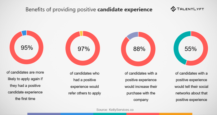 conducting candidate experience surveys