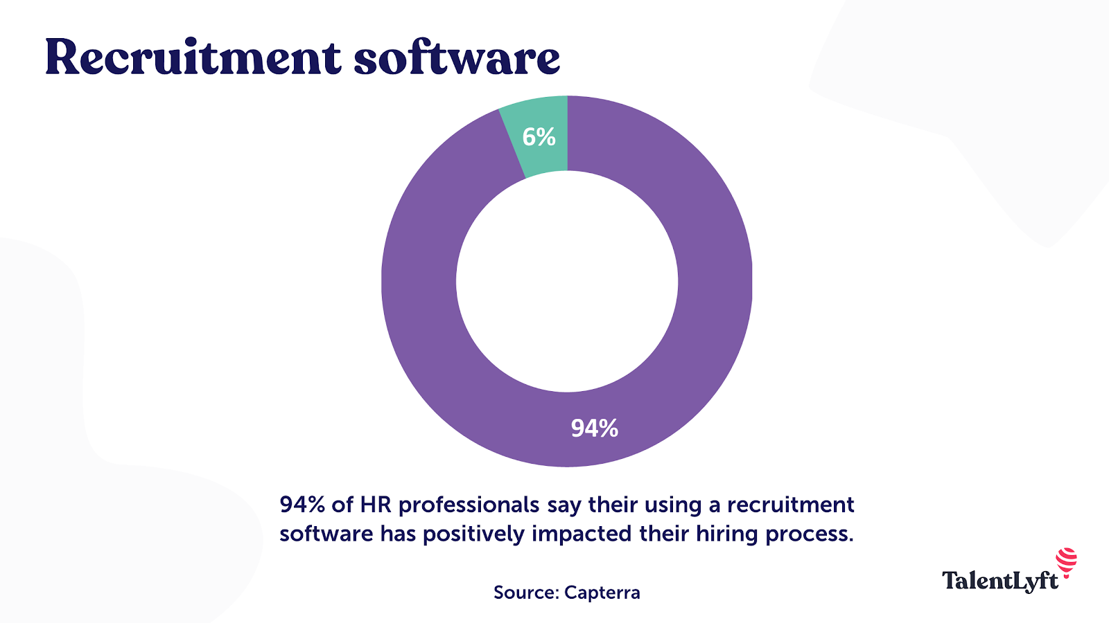 Benefits of using a recruitment software