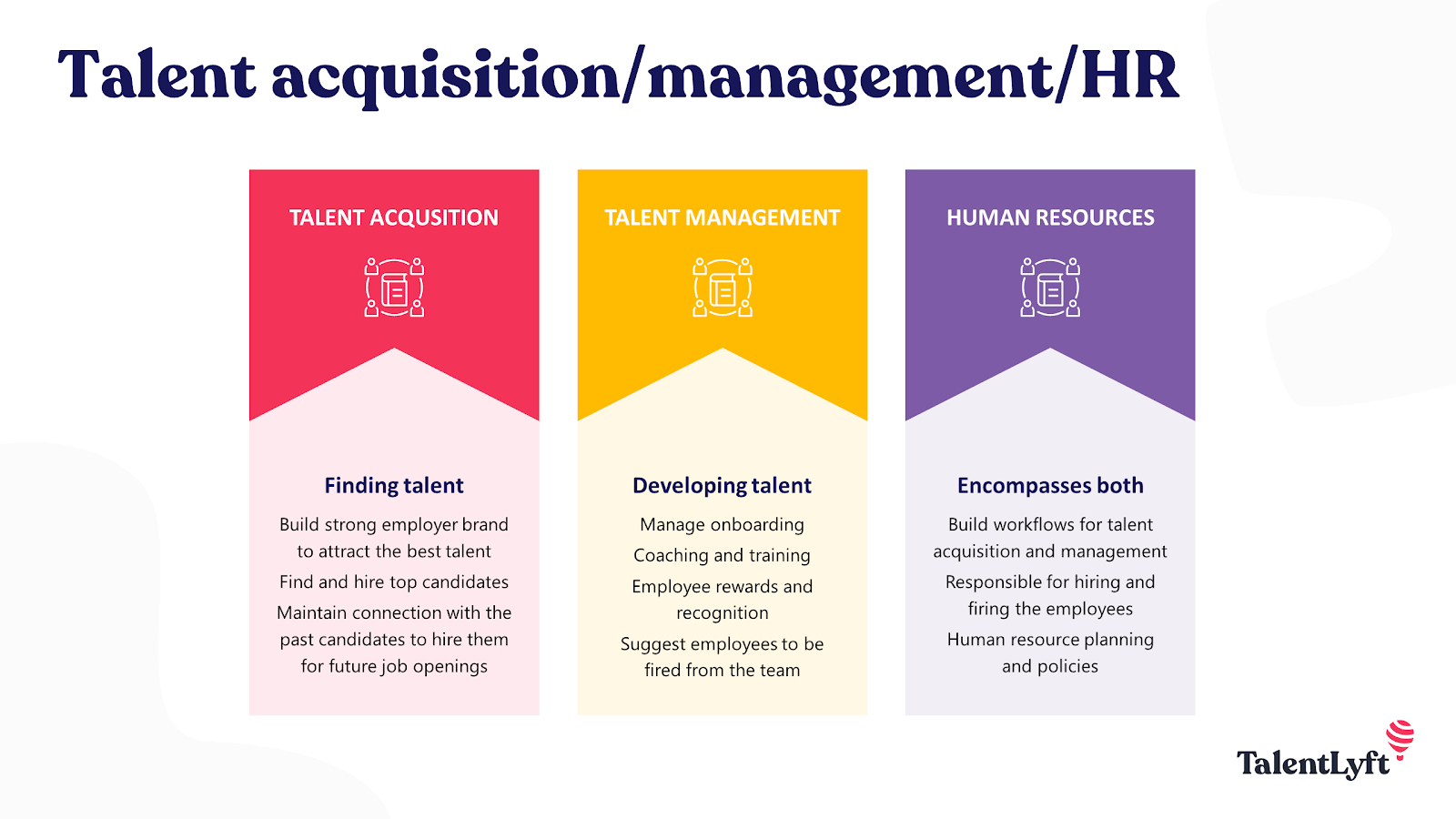 Talent acqusition vs talent management vs HR