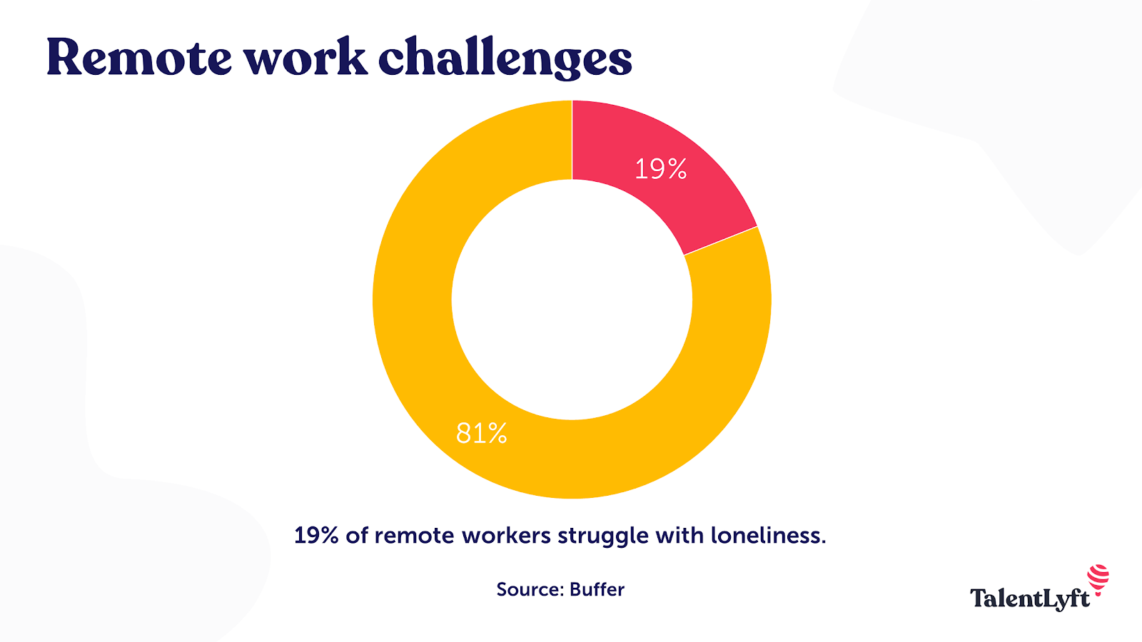 Greatest-remote-work-challenge
