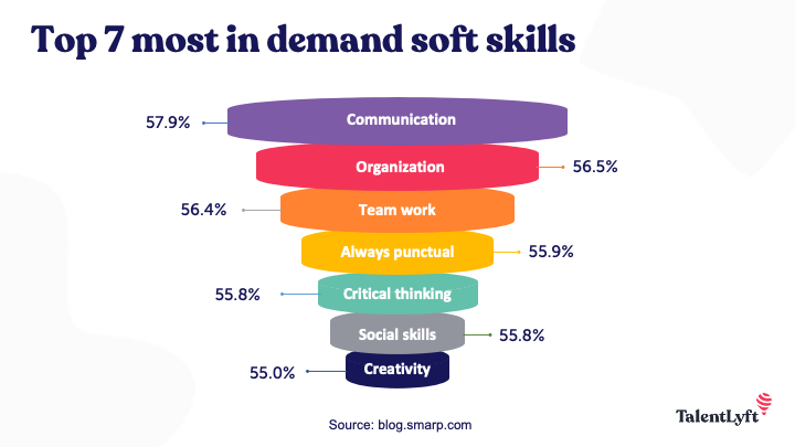 Top 7 most in demand soft skills