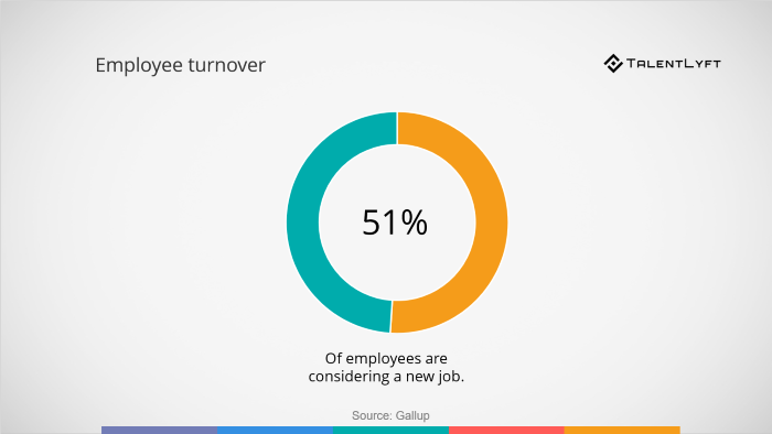 Employee turnover-statistic