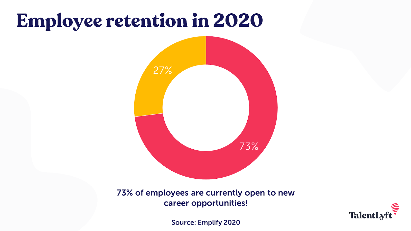 Employee retention statistic 2020