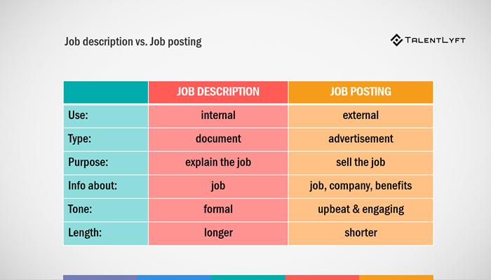 job-posting-ultimate-guide-job-description-hiring