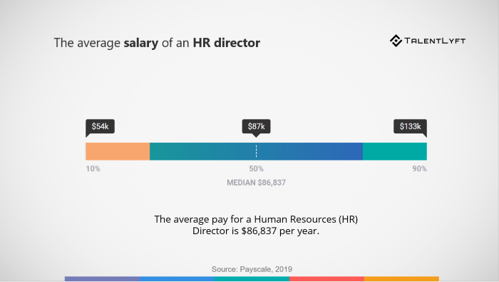 Average-salary-human-resources-director