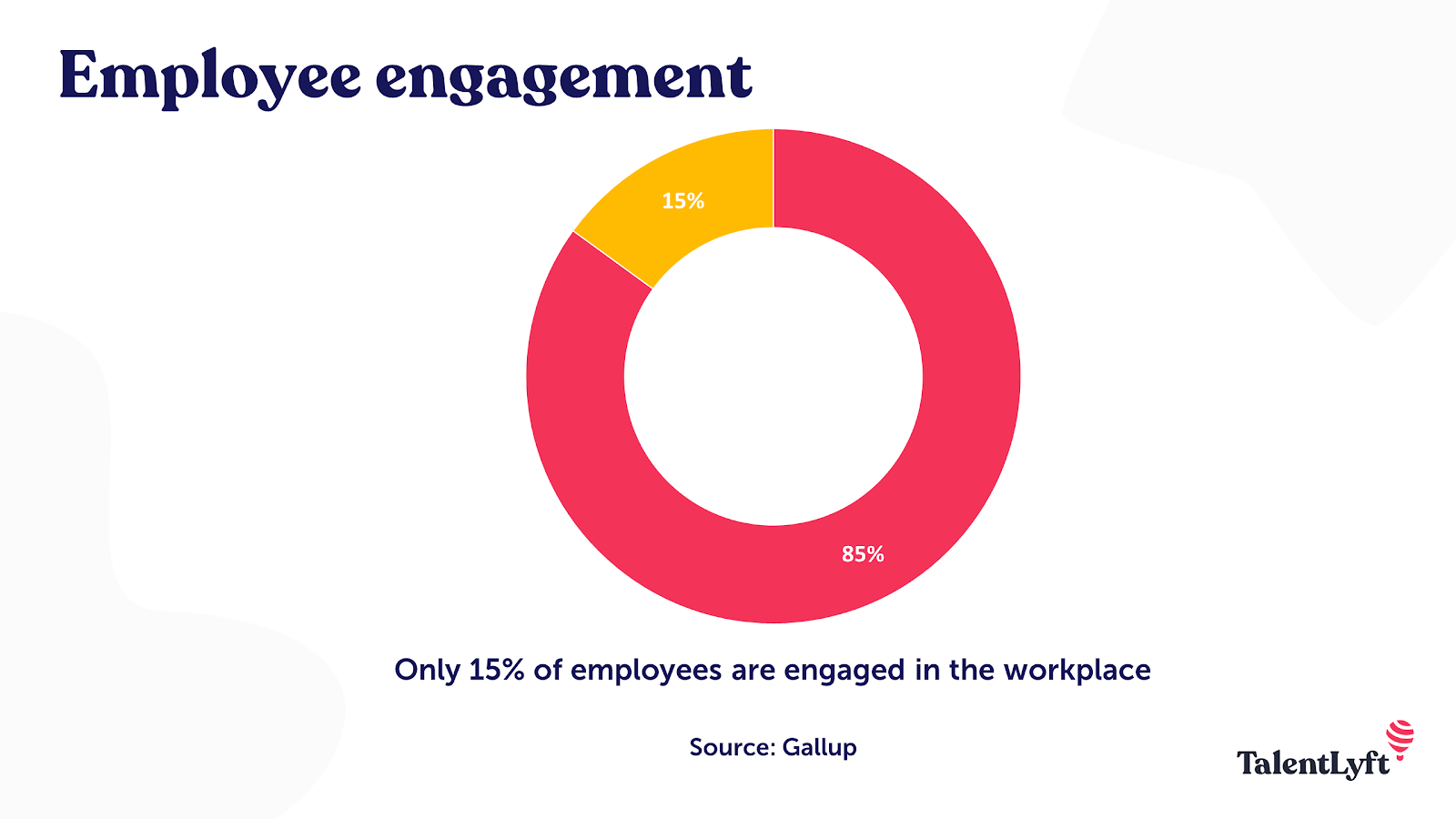 Employee engagement Gallup