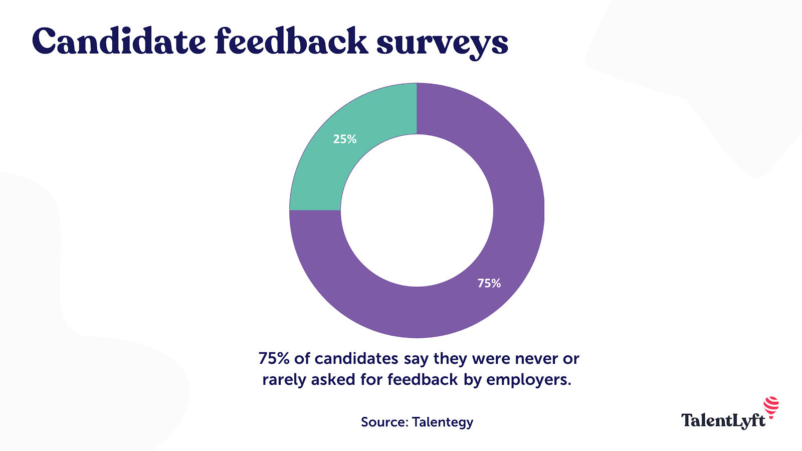 Candidate feedback survey statistic