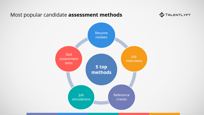 Most-popular-candidate-assessment-methods