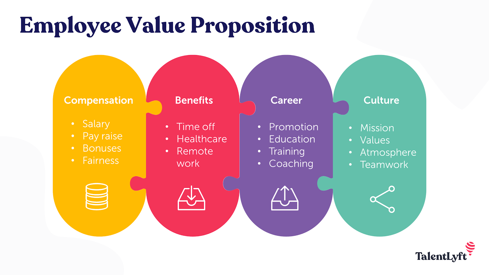 Employee value proposition template