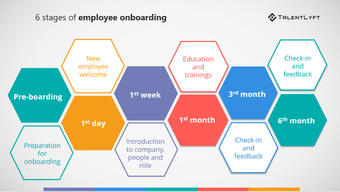 Employee-onboarding-stages