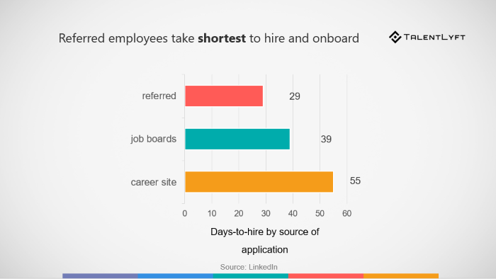 employee referrals as recruiting strategy 