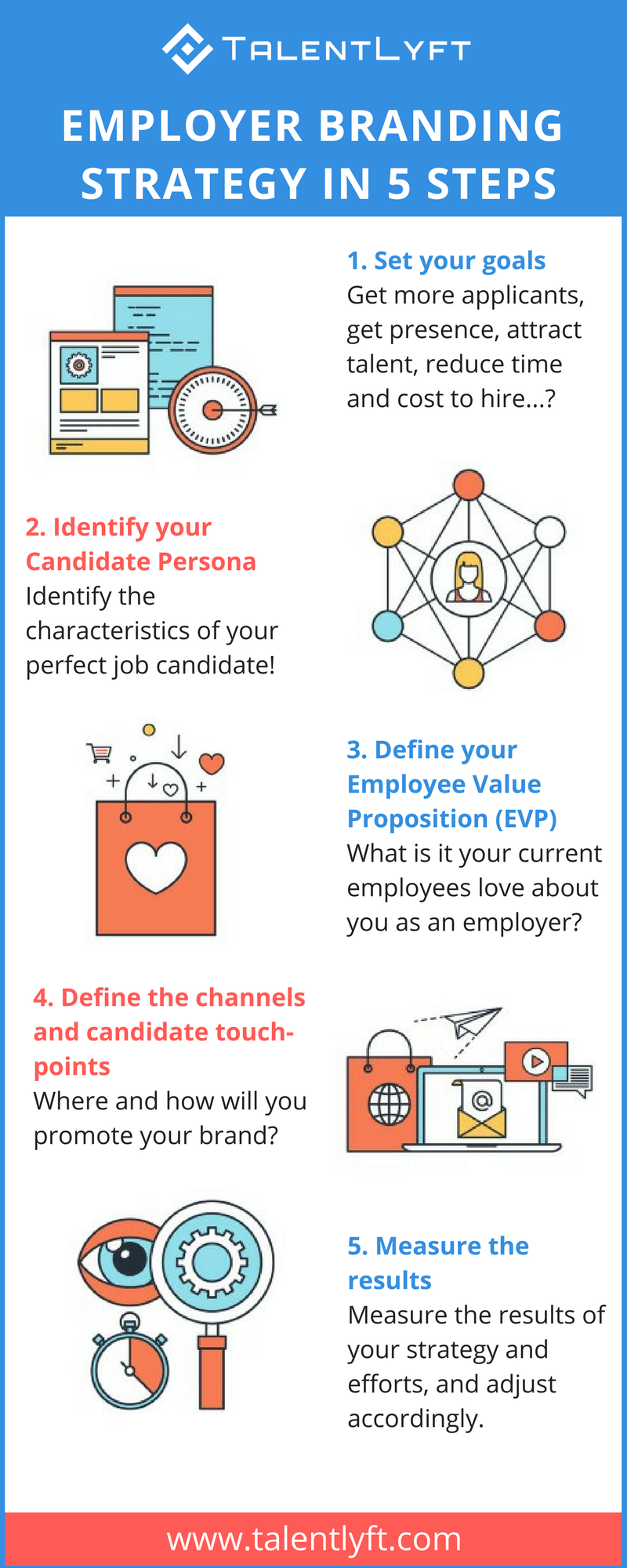 5 steps employer branding strategy 