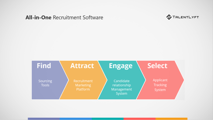 All-in-one-recruitment-software