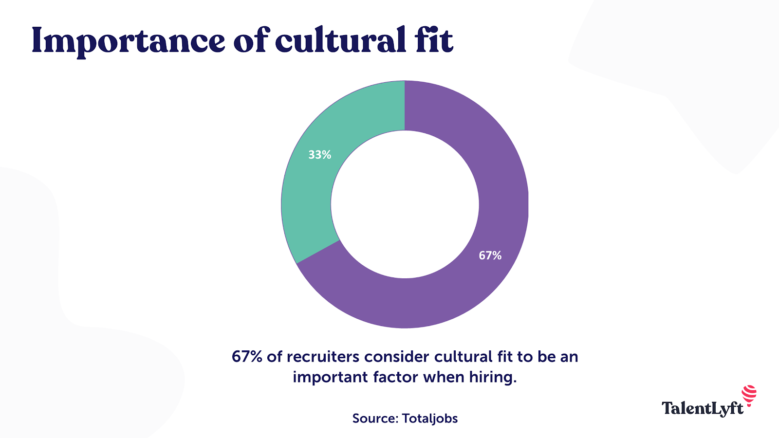 Cultural-fit-statistics
