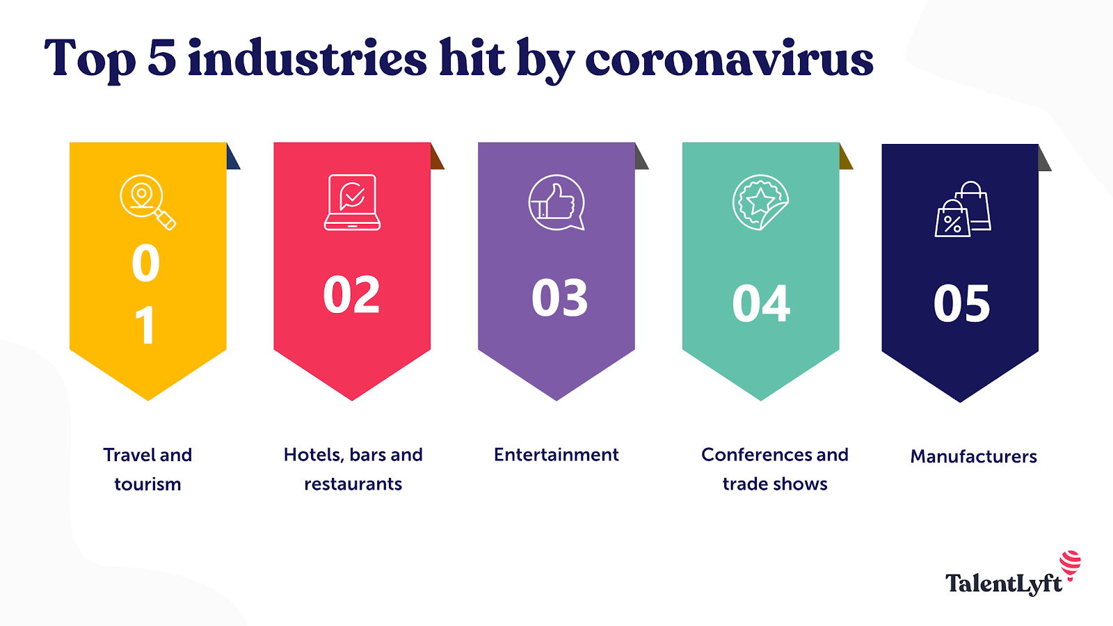 Industries that are more susceptible to coronavirus economic impacts