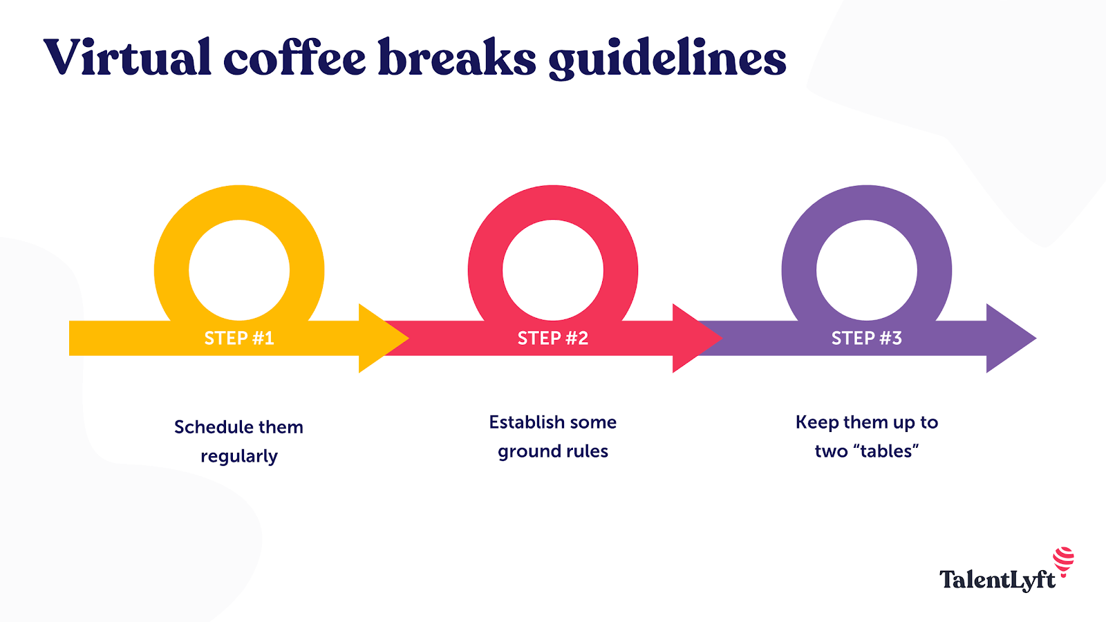 Virtual coffee break guidelines